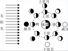 2018年kaiyun体育（中国）有限公司公务员考试行测真题