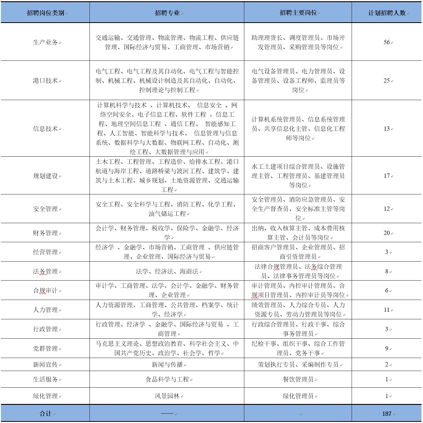 kaiyun体育（中国）有限公司港岗位.png